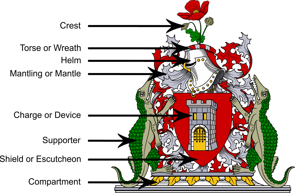 About The Cot Of Arms And Crests On This Site